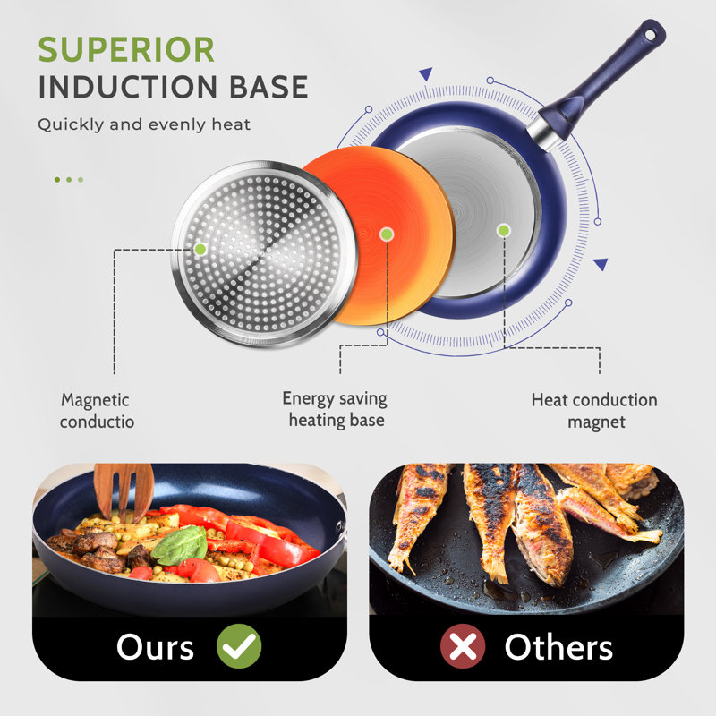 Batterie de cuisine antiadhésive en aluminium 10 pièces LovoIn, Bleu perceuse