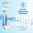 SGF-GSWF Rx Compatible Pharmaceuticals Refrigerator Water Filter for GE GSWF Kenmore 46-9914.