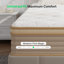 Matelas 12 po dans une boîte, matelas hybride en mousse à mémoire de forme, avec ressorts ensachés individuels pour l'isolation des mouvements et le sommeil silencieux, soulagement de la pression-482138914-482138910