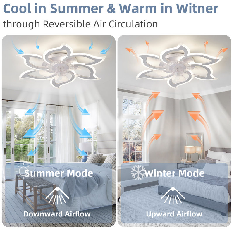 Ventilateur de plafond moderne à 7 pales 33 "avec lumières DEL et télécommande Maycey, Blanc