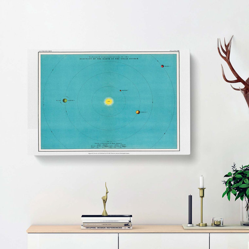 Solar System Chart by Thomas Heath - Wrapped Canvas, 40cm H x 60cm W x 3cm D