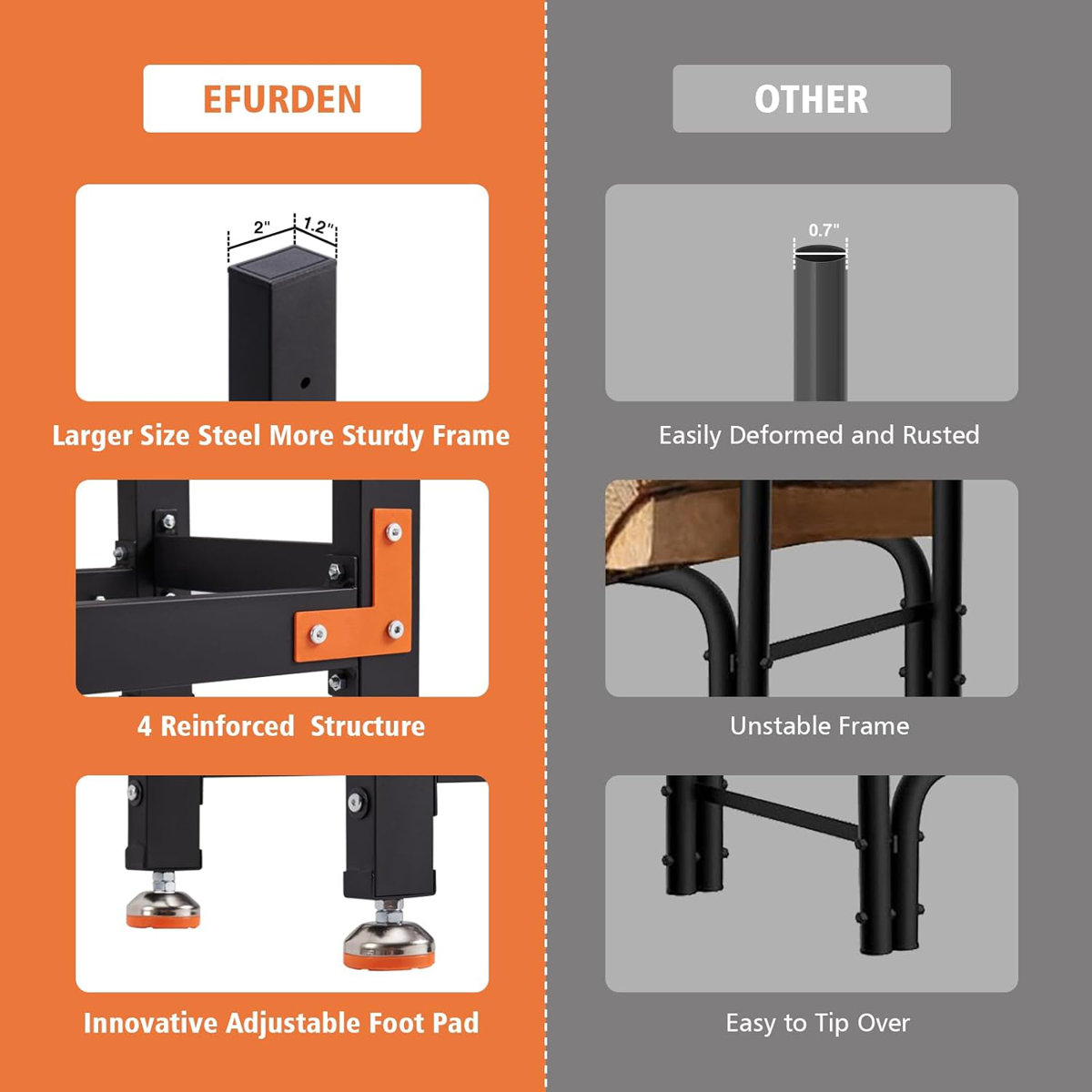 17 Stories Stephone 48'' W Enamel Coated Steel Log Rack & Reviews | Wayfair