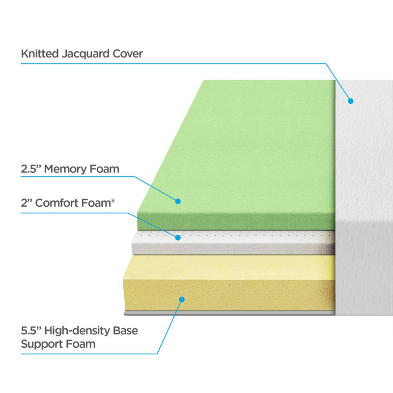 Matelas en mousse à mémoire de forme moyenne ZINUS-White-Label, Très grand