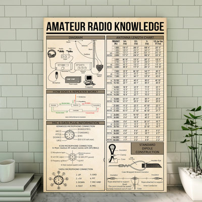 Toile tendue avec radio amateur «Connaissances radio amateur», noir et beige