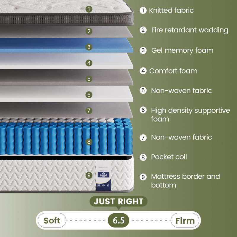 10"/12"/14" 9-layer Hybrid Mattress With Pocketed Coils & Dual-zone Support - Cooling Gel Memory Foam,  Certipur-us/oeko-tex/c,no Fiberglass