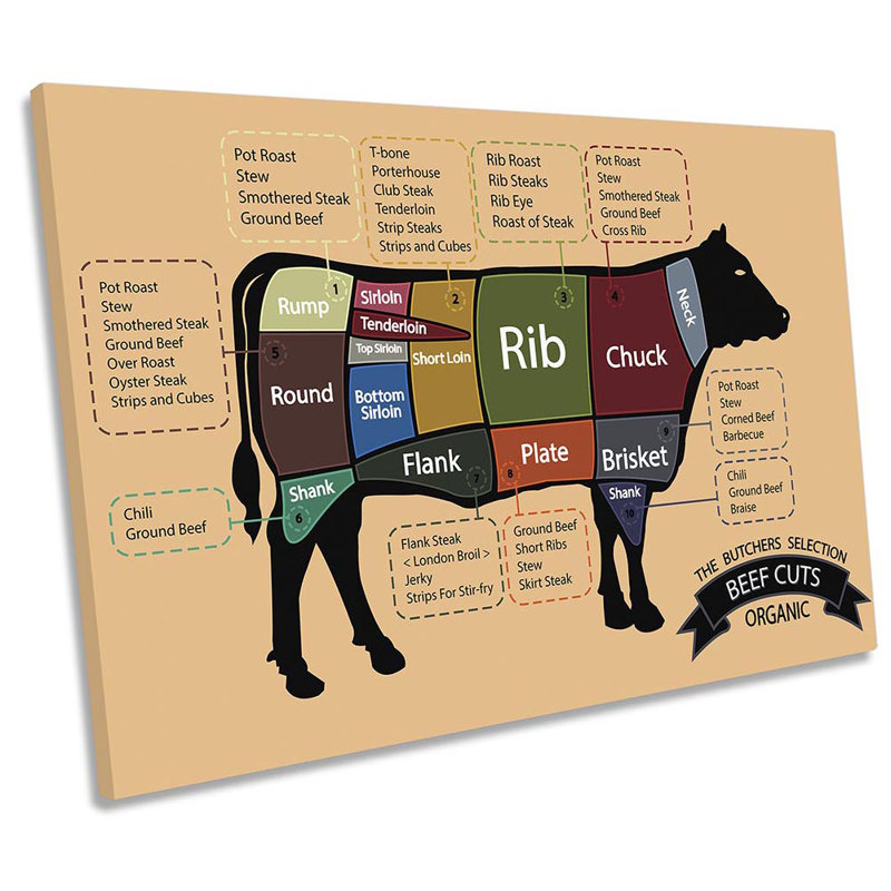 Butcher Cuts Beef Kitchen Beige - Wrapped Canvas Art Prints, 91.4cm H x 137.2cm W x 4cm D