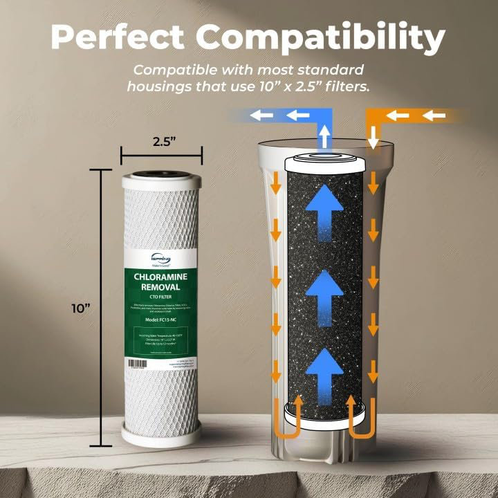 iSpring FC15-NC Replacement CTO Carbon Block Water Filter Cartridge for Under Sink System