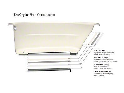 Sunward 60" x 42" Undermount Whirlpool Bathtub, Almond, Yes