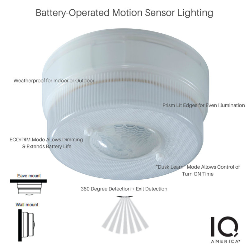 Plastic LED Flush Mount