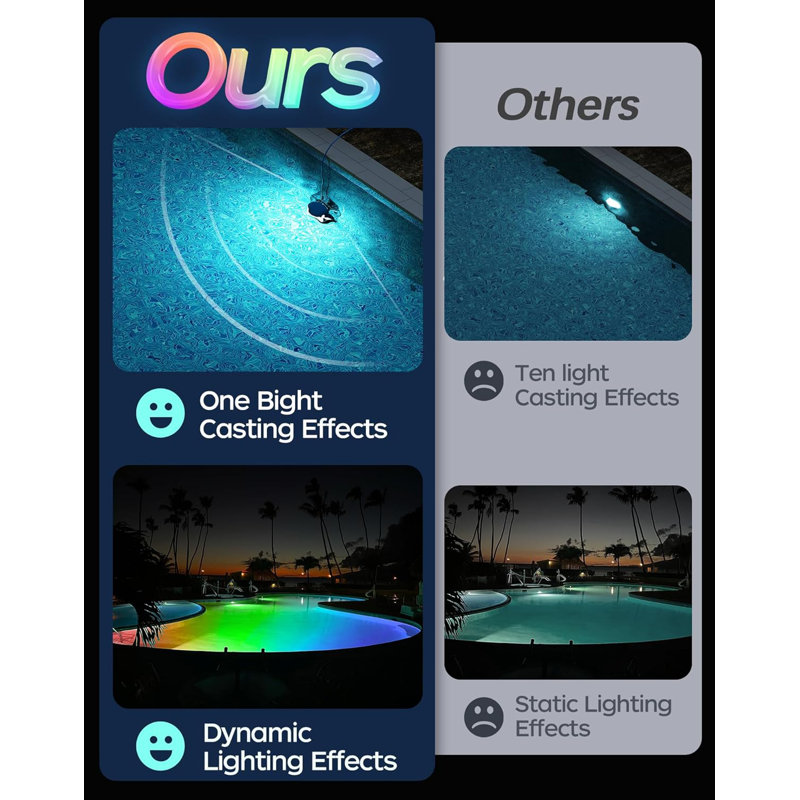 Lumières de piscine hors-terre de 18 W avec application et télécommande, lumière DEL intelligente de piscine 12 V RVB, lumière de piscine sous-marine Ip68 pour 4 piscines hors terre creusées avec installation