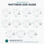 Matelas en mousse viscoélastique gélifiée mi-ferme Akeley-1289899586-1289899587