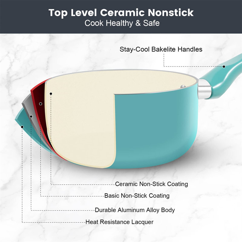7 - Piece Non-Stick Aluminum Cookware Set, Teal
