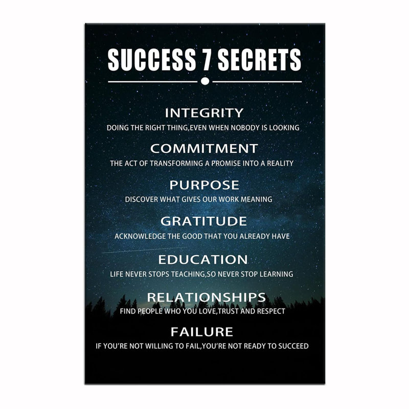 Art mural inspirant, succès, 7 Secrets, affiche de la carte des étoiles, citations positives, décoration murale pour bureau, maison moderne, salle de classe, toile encadrée, œuvre d'art prête à être suspendue [l 24 po x H 36 po]