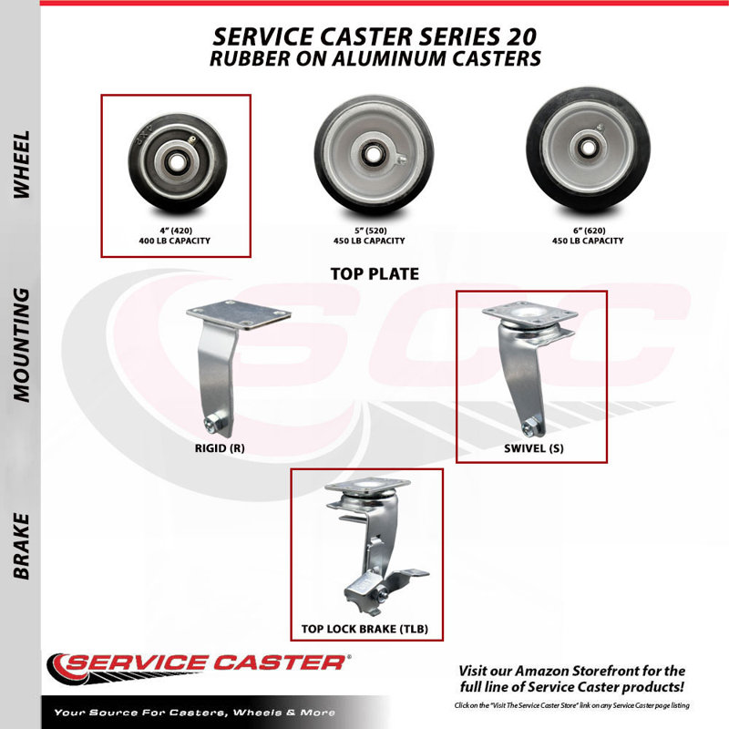Rubber on Aluminum Caster