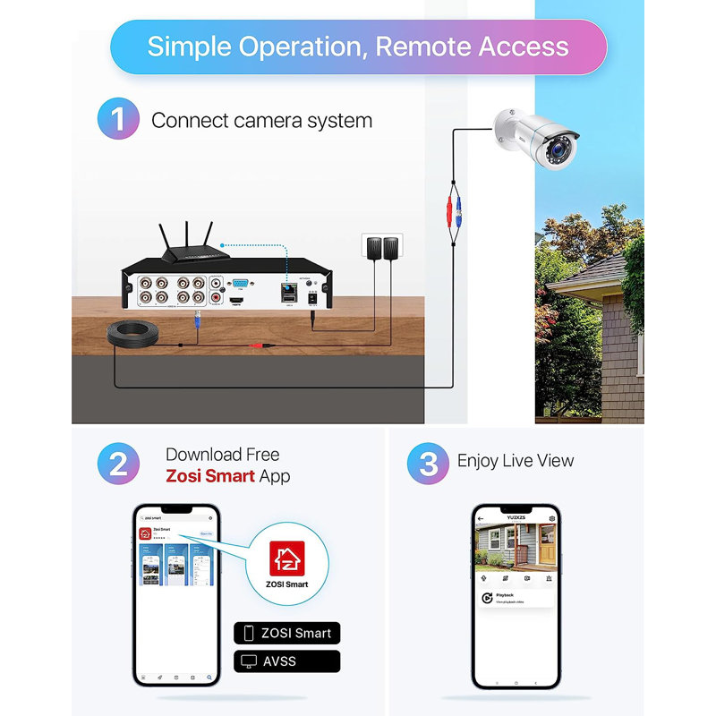 8CH DVR Security Camera System with 1TB HDD 1080P Outdoor Cameras Remote View Motion Sensor