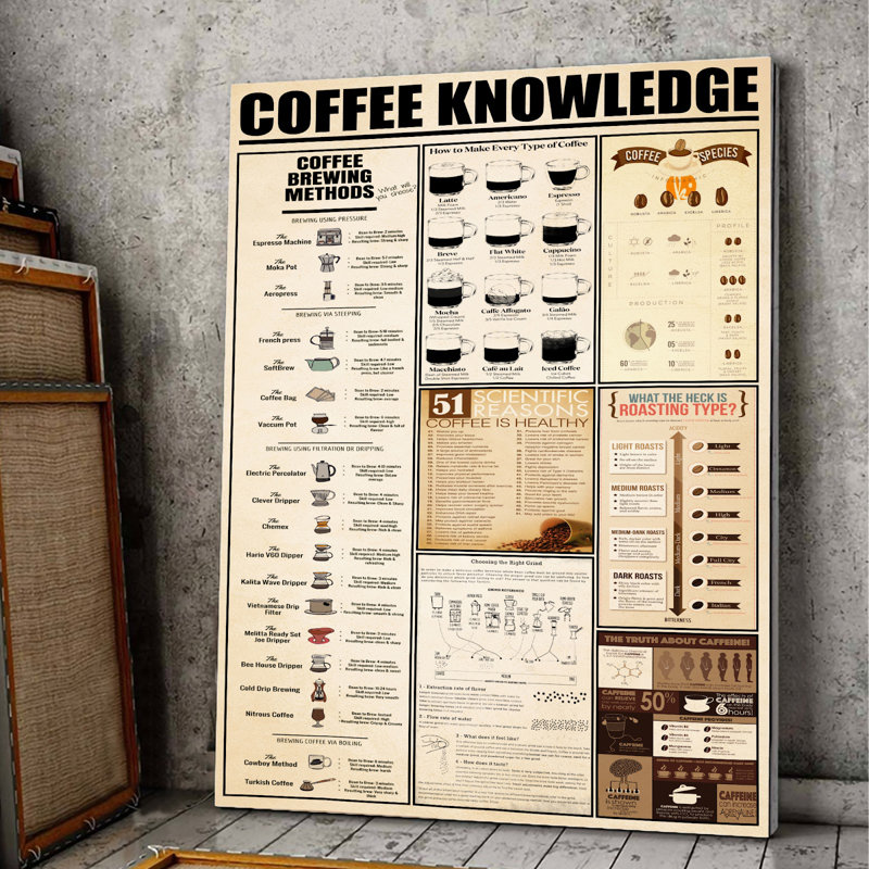 «Coffee Connaissances», toile tendue tendue sur fond noir et brun, H 14 po x l 11 po x P 2 po