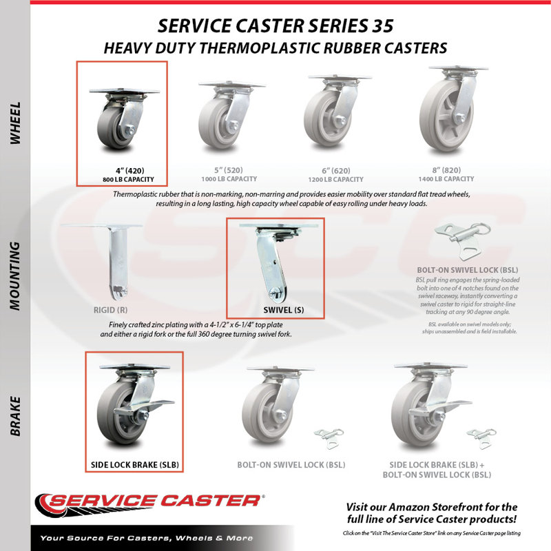 4 Piece Thermoplastic Caster Set