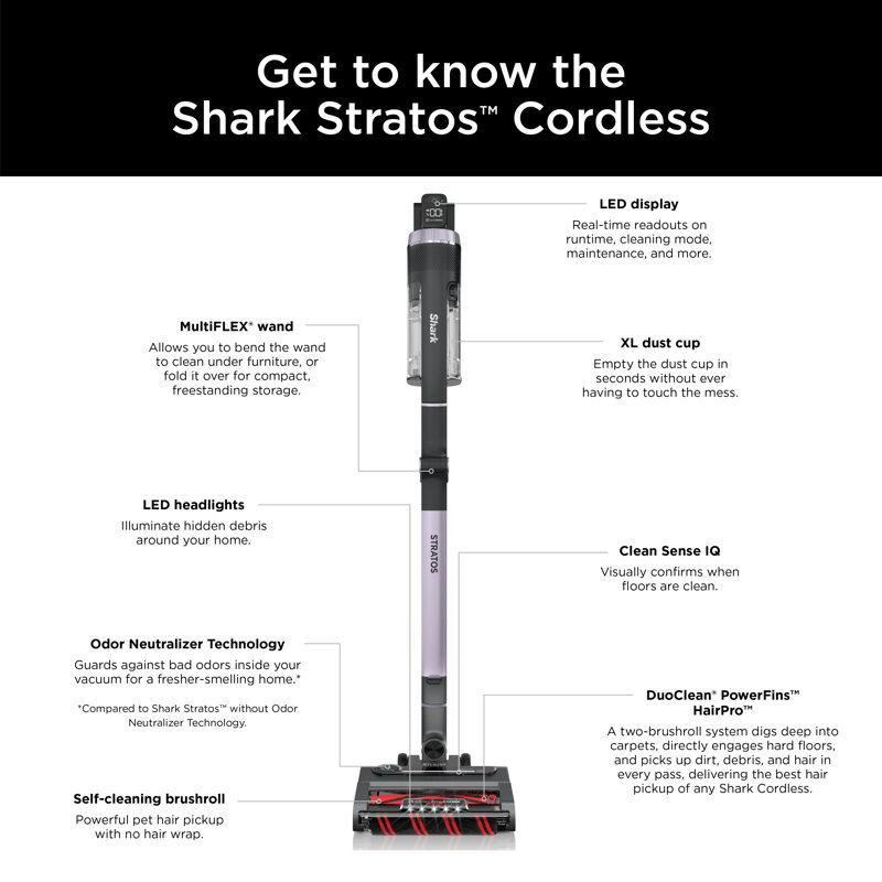 Shark Stratos Cordless Vacuum with Clean Sense IQ and Odor Neutralizer, Ash Purple