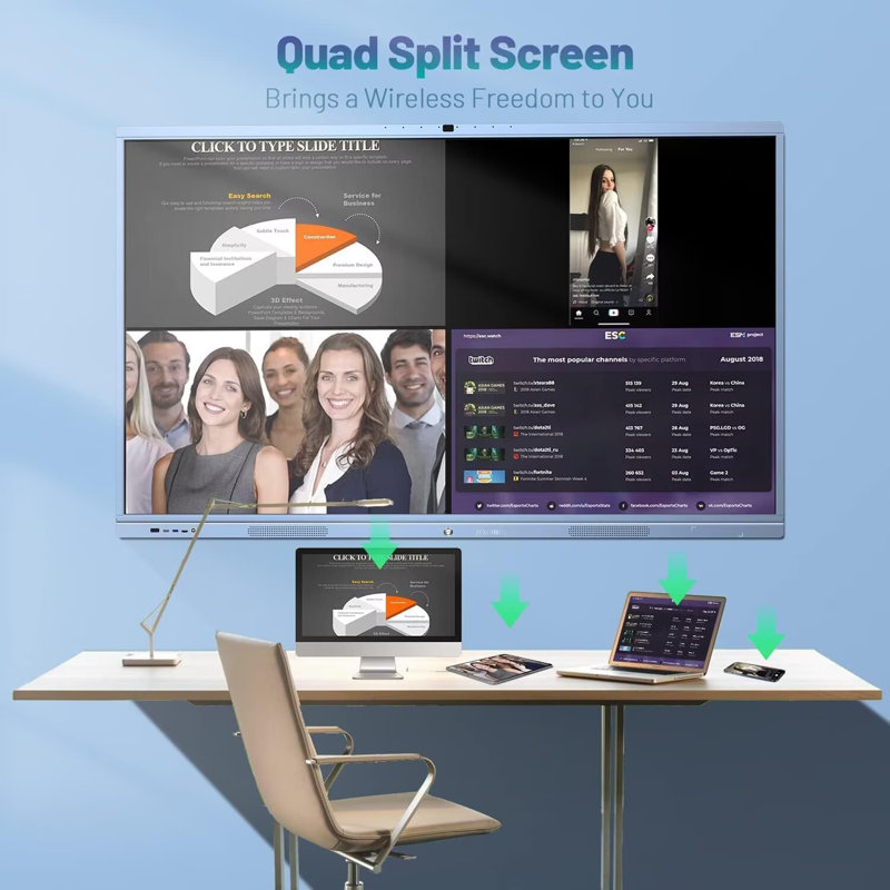 JYXCN Office Smart Board 65", 4K UHD, Wireless Screen Sharing