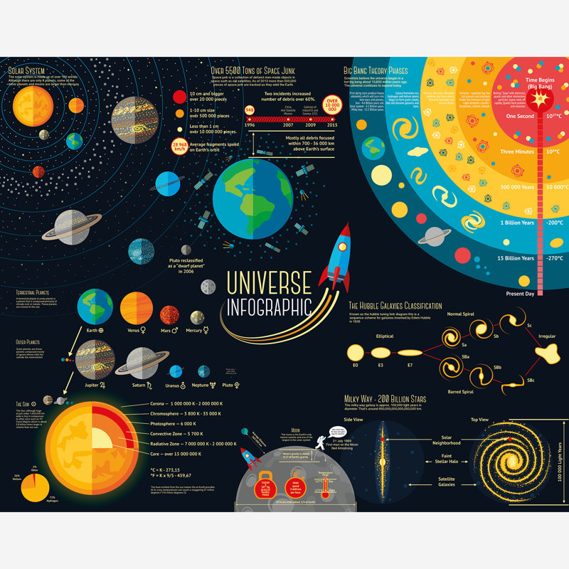  Scientific Universe Matt Smooth Paste the Wall Mural 300cm wide x 240cm high, 240 cm L x 300 cm W