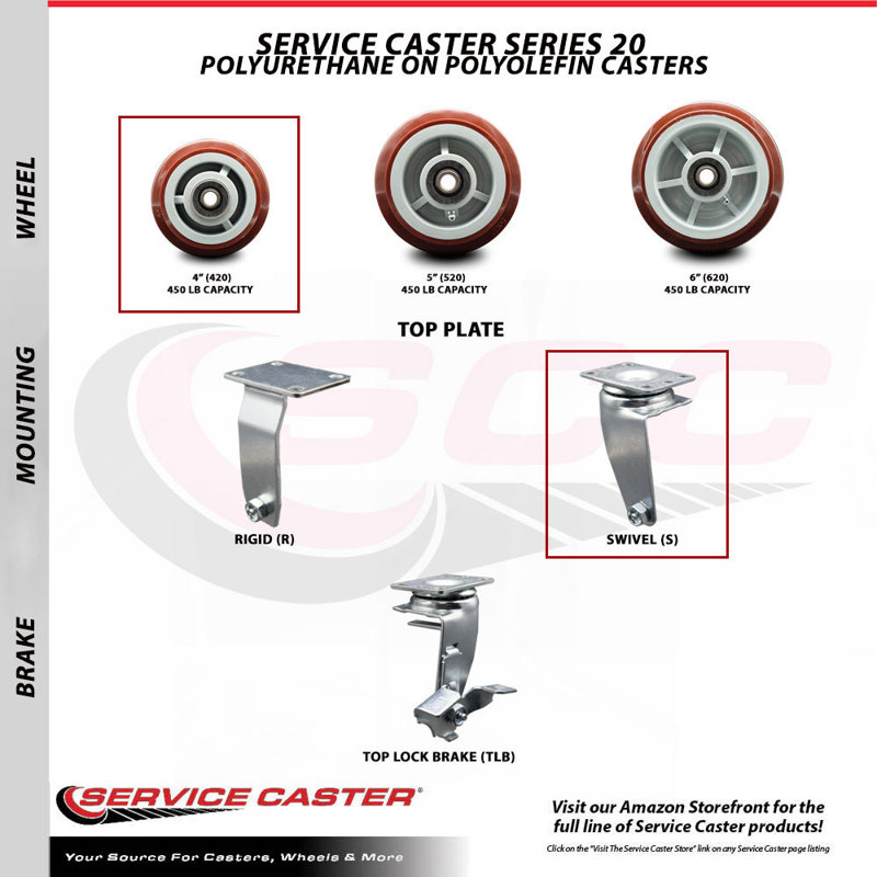 Polyolefin Caster with Roller Bearing