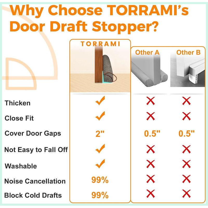 Under Door Draft Stoppers 32 Inch, Heavy Triangle Stop Draft Block