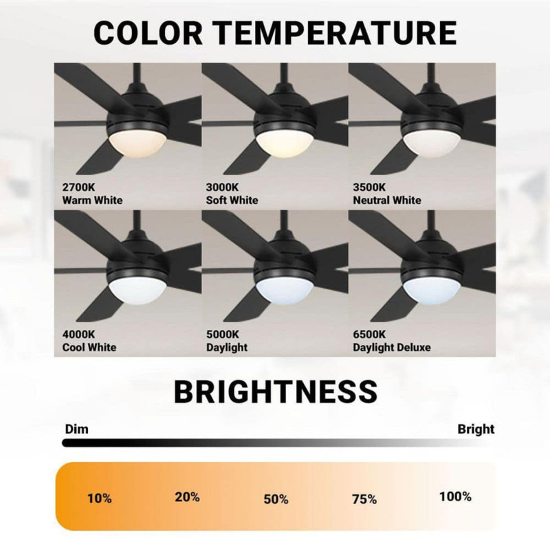 Poignée arrière Morland Ventilateur de plafond noir mat intérieur / extérieur intelligent avec télécommande et DEL intégrées alimentés par Hubespace