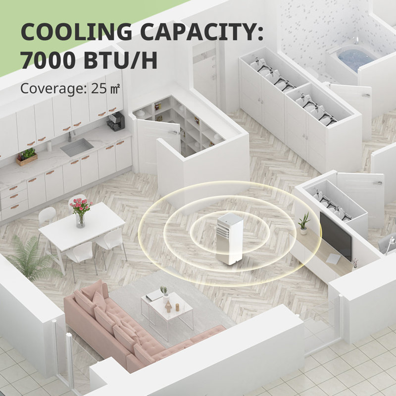 COMFEE 9000BTU Portable 3-in-1 Air Conditioner