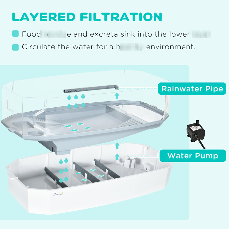 Turtle Habitat - Pompe à eau, zone de plongée, 24,5 po x 12,05 po 9 zones multifonctionnelles avec couche filtrante, L 24,5 po x l 12,05 po H