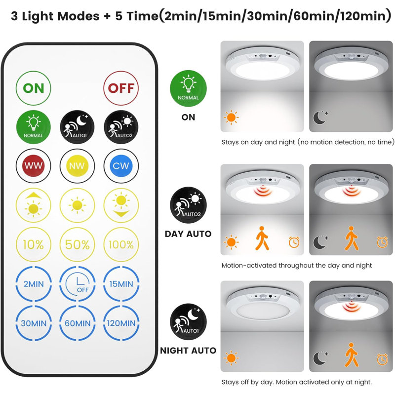 Motion Sensor Ceiling Light Cordless Closet Light Battery Operated 3 Colour Temperatures Remote Control Rechargeable Magnetic Mount LED Shower Lights(White 2 Pack)