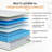 Alwyn Home Nerbone 10''/12'' Medium Hybrid Mattress with Anti - Static Cooling Gel Memory Foam, Certified by CertiPUR - US, OEKO - TEX, and SGS-457945558-457945556