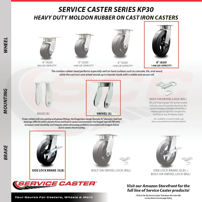 4 Piece Rubber on Steel Caster Set