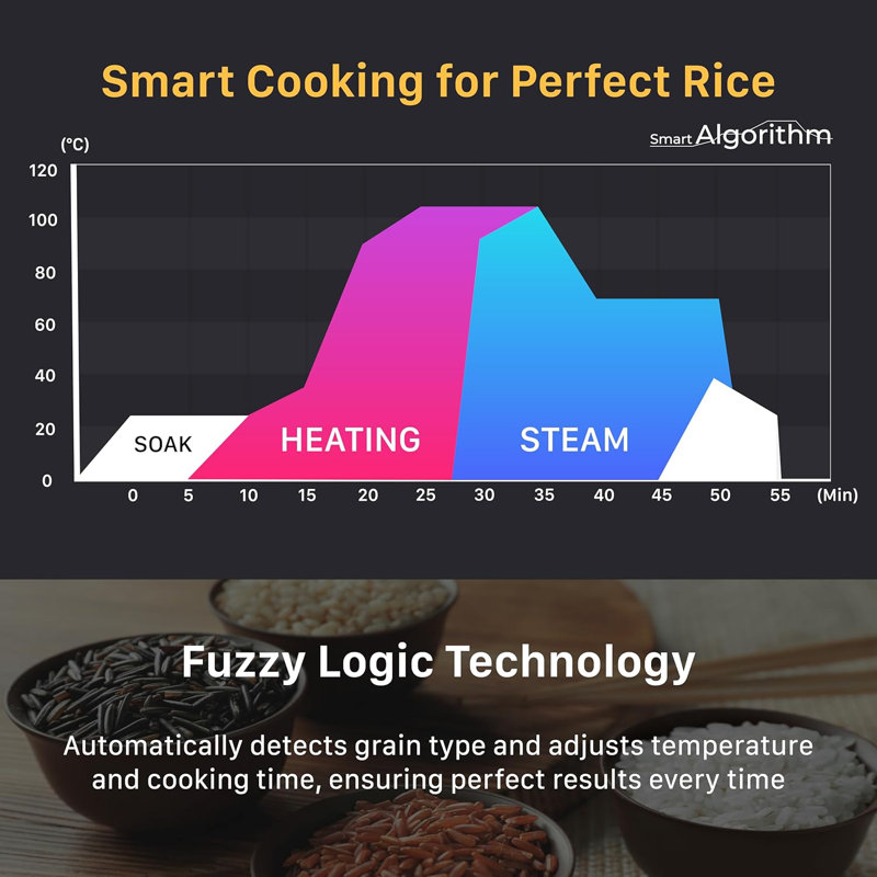 CUCKOO 6-Cup IH Twin Pressure Rice Cooker