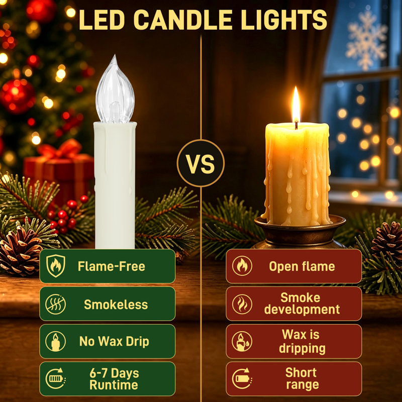 Unscented Scented Unscented Flameless Pillar Candle with Plastic / Acrylic Holder, multi colour, 40pcs
