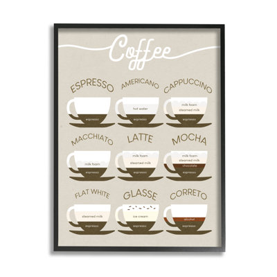 Guide des styles de café espresso