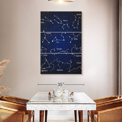 Les douze constellations du zodiaque d'Oberle