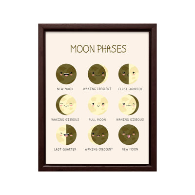 Moon Phases No3