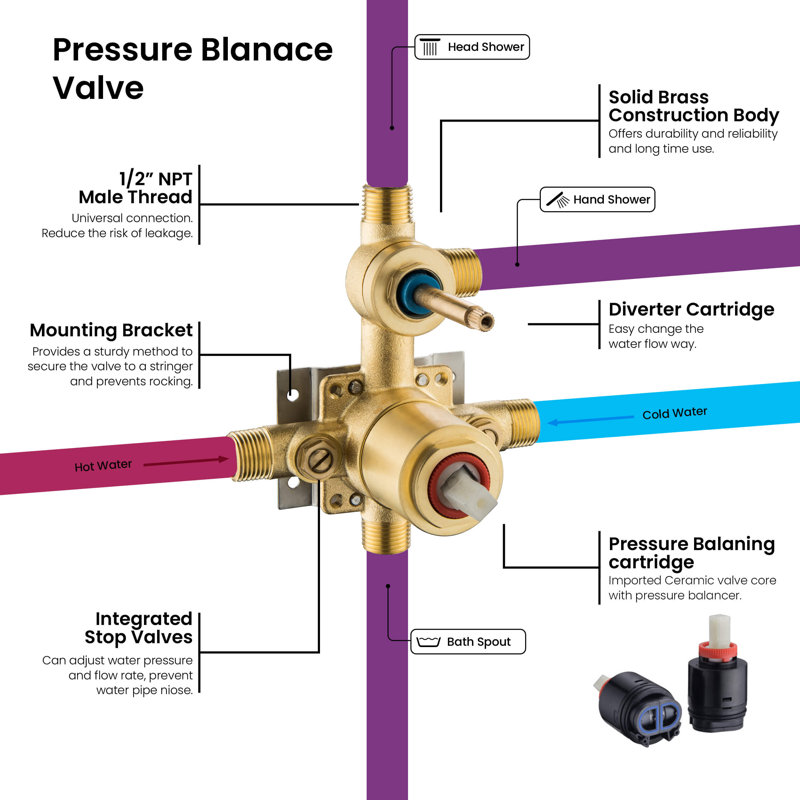 Système de douche cubique à pression équilibrée à 3 fonctions avec valve brute, Or brossé