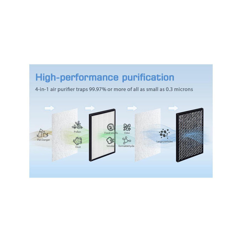 4-in-1 Air Purifier with HEPA Filter