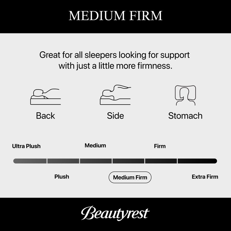 Beautyrest Silver BRS900 Medium Firm 12" Innerspring Mattress and Box Spring Set, Standard Profile (9"), California King