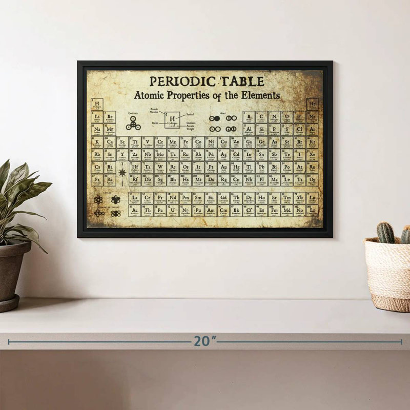 Keiri Periodic Table I, 9" H x 13" W