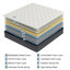 12" Medium Memory Foam Pocket Spring Hybrid Mattress-812402276