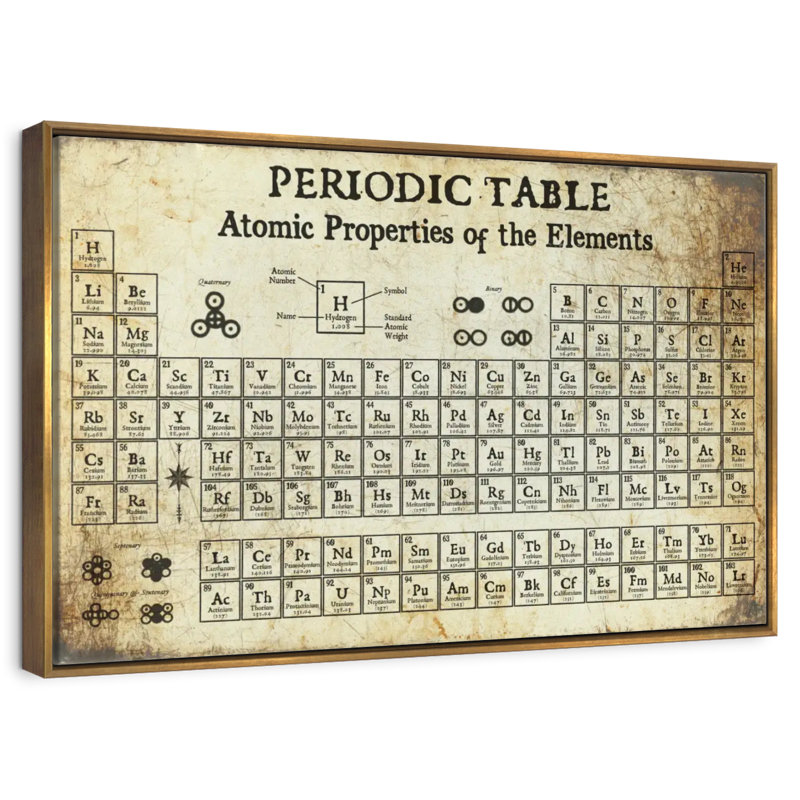 Periodic Table I, Floating Frame Gold, 19" X 13"