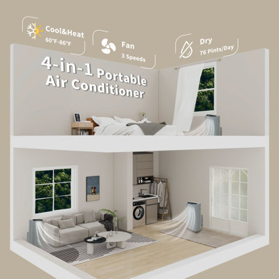 Shinco 14,000 BTU Grey Portable Air Conditioner with Heater up to 700 Sq. Ft, Ac Heater Combo Window Unit, Portable AC Unit with Dehumidifier & Fan, Cools & Heats,Remote Control and Window Kit