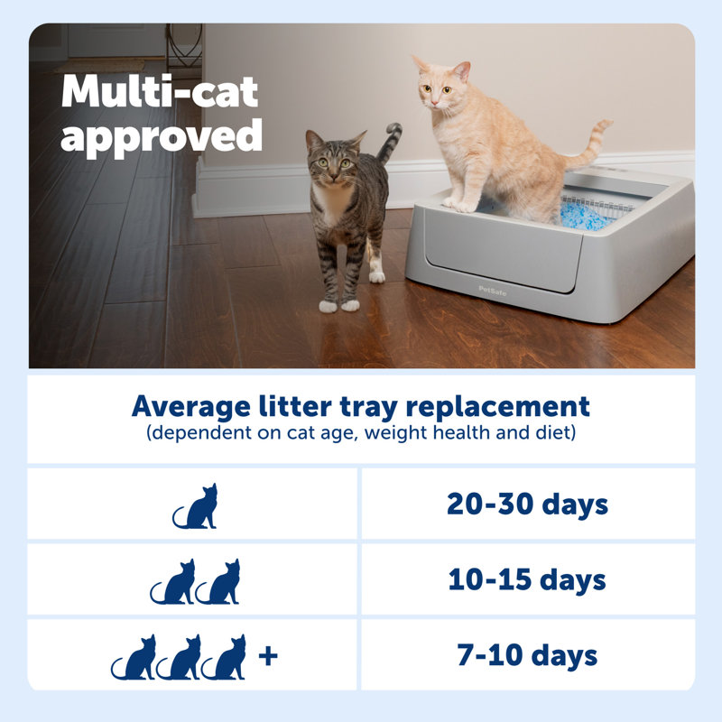 ScoopFree® Crystal Smart Self-Cleaning Litter Box
