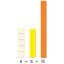 Tiges de cuisenaire magetic
