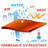 Colourtree Triangle Sun Shade Sail Canopy Fabric Cloth Screen, Water Permeable & UV Block UPF50-56099458-92661575