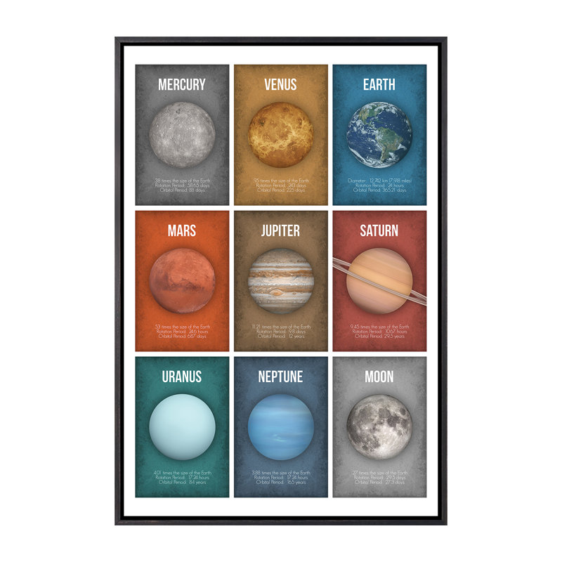 Décoration murale pour enfants Planète série collage III, H 26 po x l 18 po x 1,5 po, Toile avec cadre noir patiné