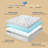 BEDLORE® 2" Gel Memory Foam & 2" Bamboo Rayon Cover Set Mattress Topper for Back Pain Relief, Dual Layer Breathable & Washable Plush Pillow Top with 6-18" Deep Pocket-1509121181-1509121183