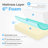 Medium Cooling Gel Memory Foam Mattress-1416771103-1417962778
